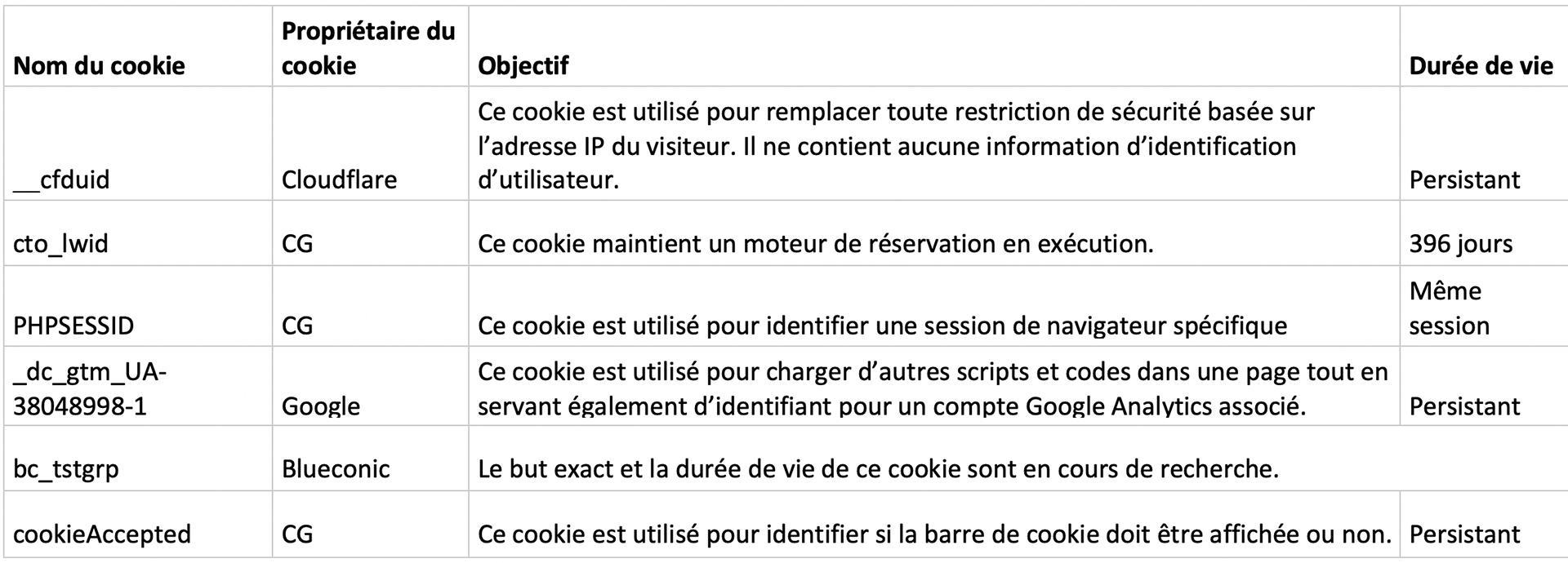 Rechargefr cookie 1